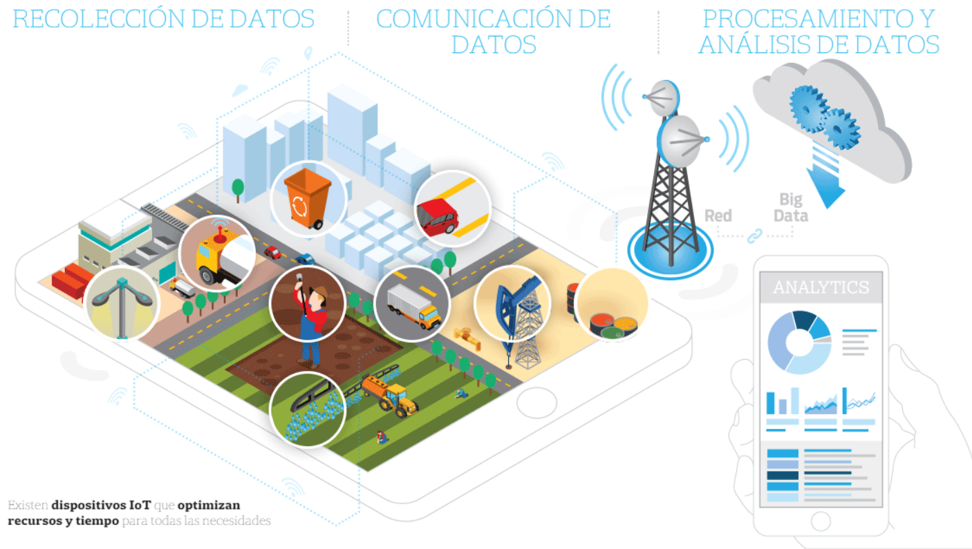 Esquema_IoT