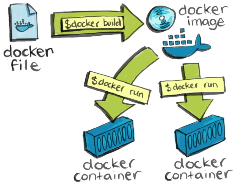 DockerFile