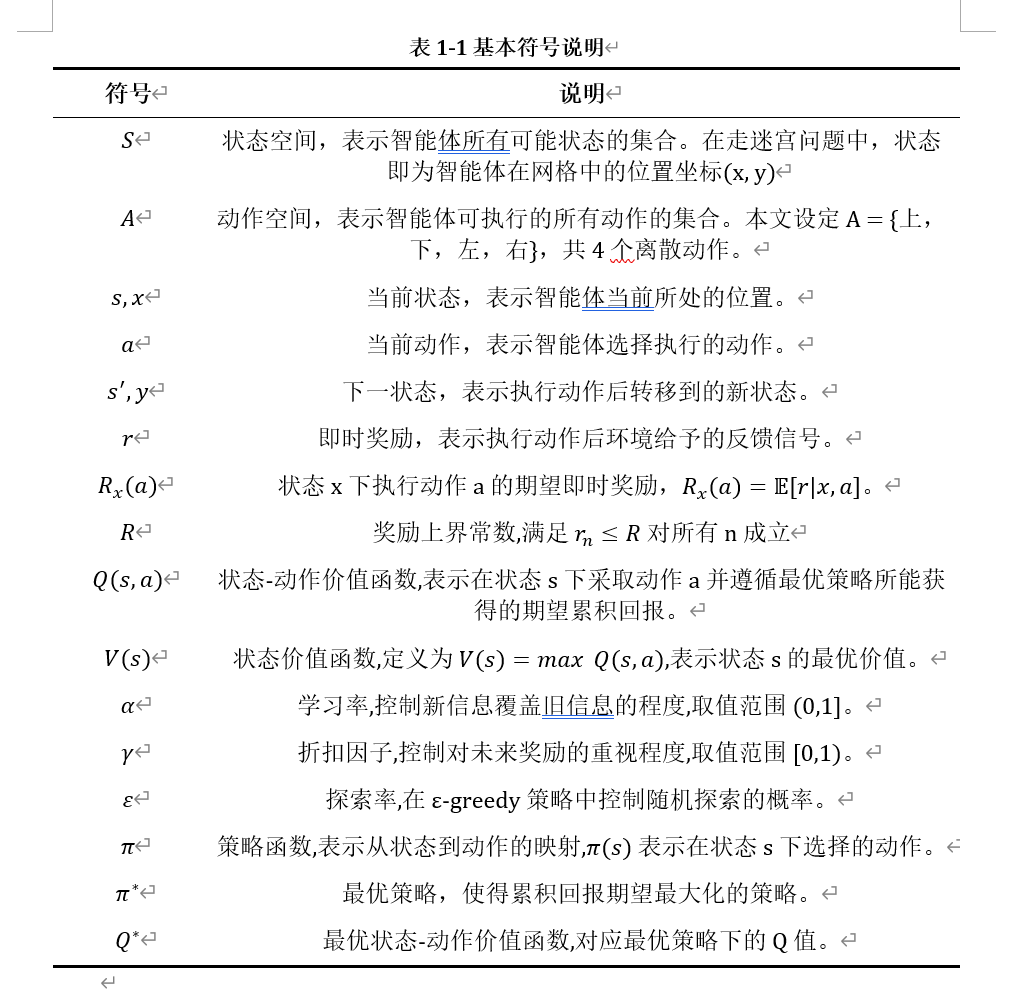 三线表示例