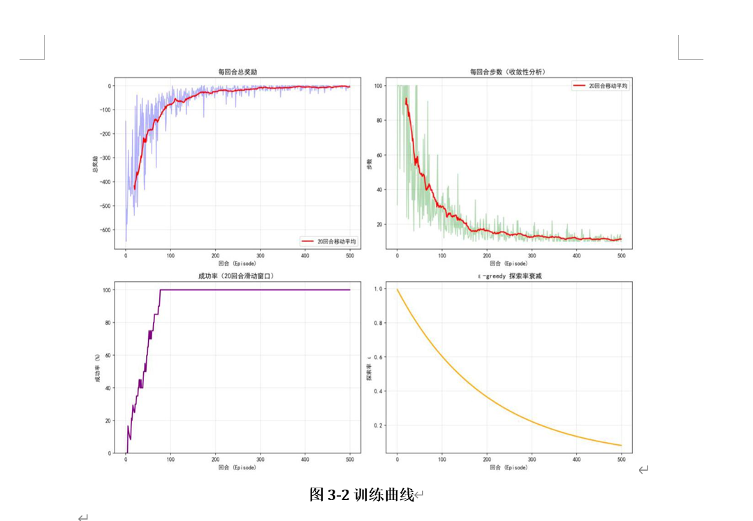 图表标题示例