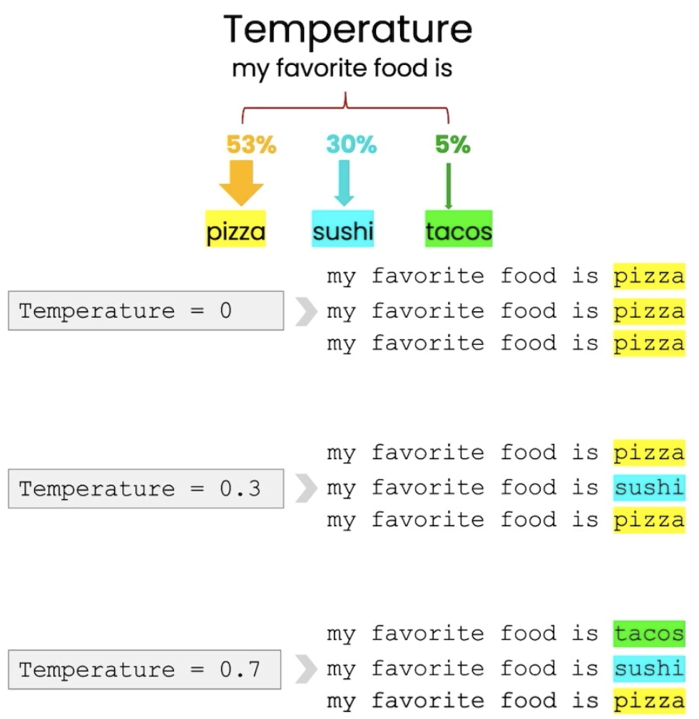 Temperature Explained