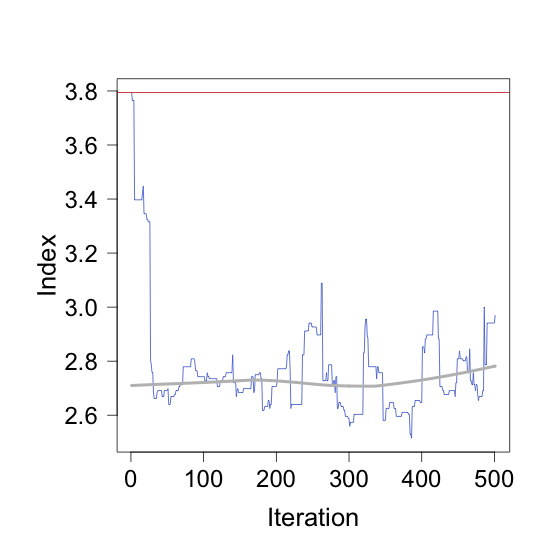 Co-Occurrence 