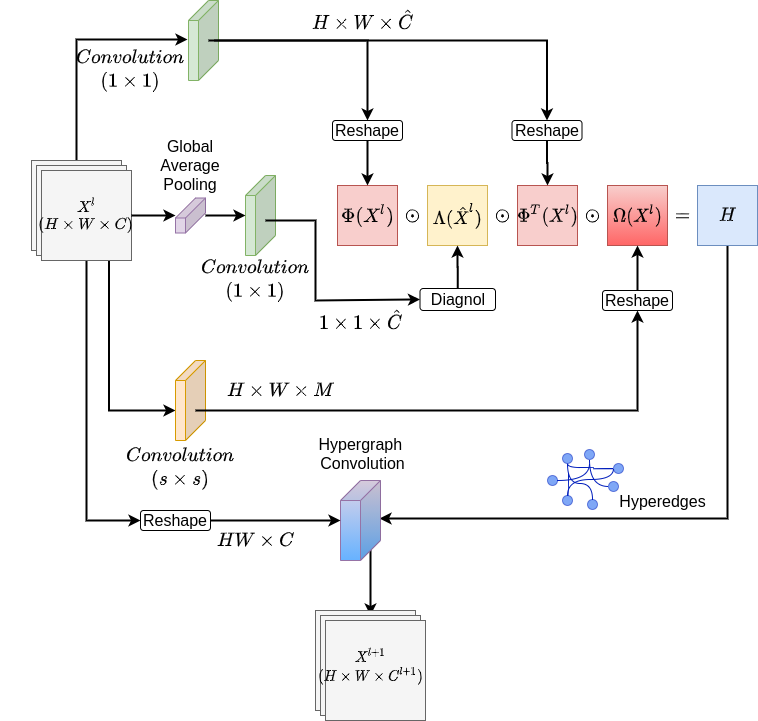 hypergraph_layer