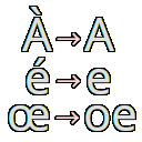 Unicode Normalizer's icon