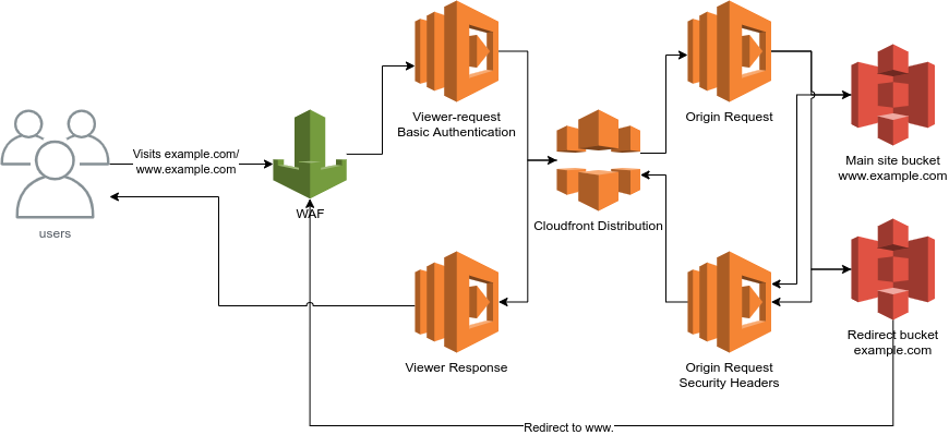 architecture diagram