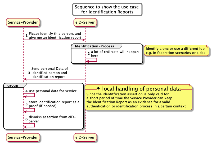 Sample-Sequence