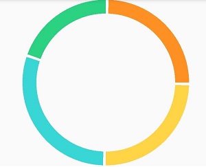 circlechart