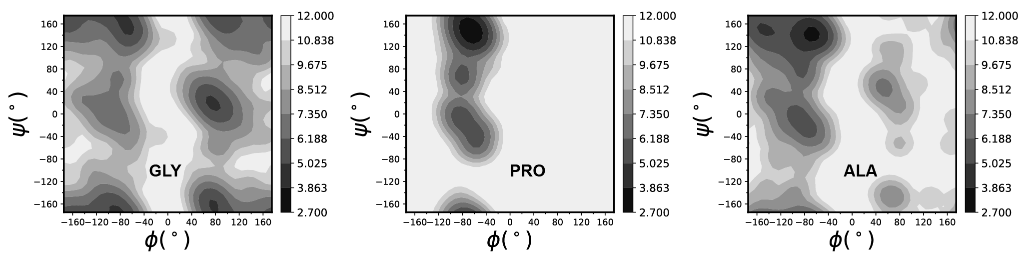 Example Figure