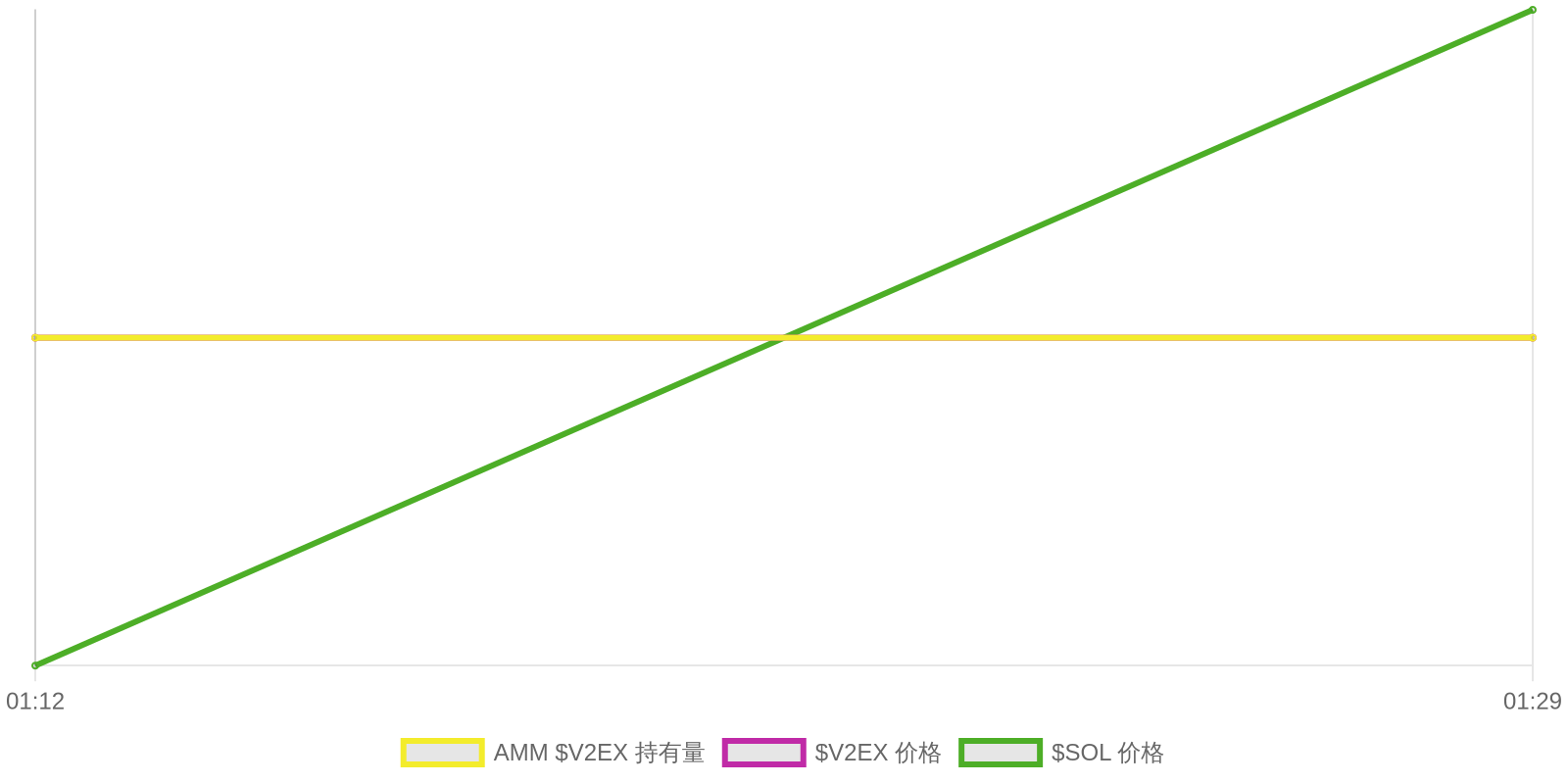 AMM持仓与价格