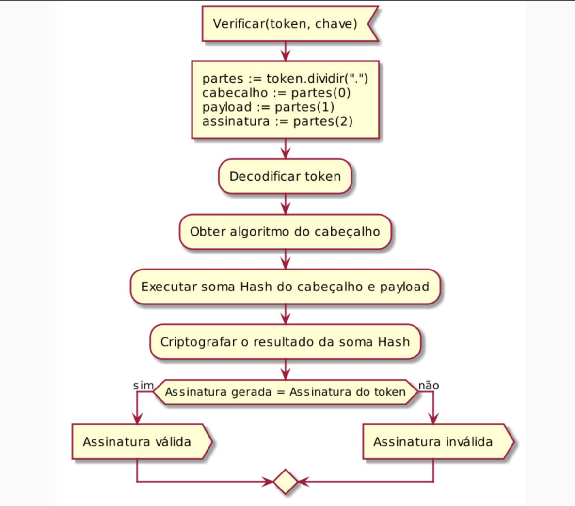 vulnerabilidade jwt