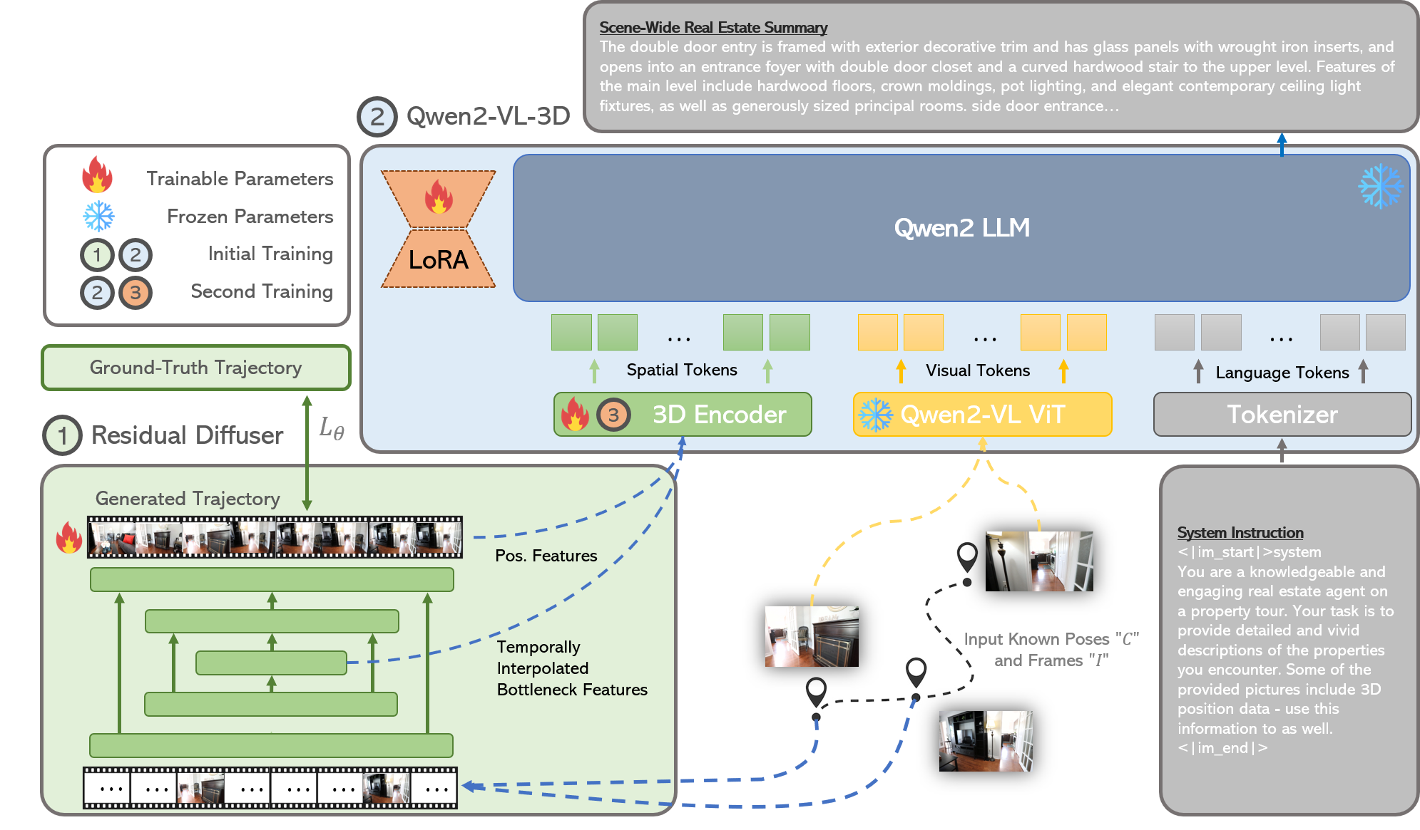 GradientSpaces/HouseTour cover