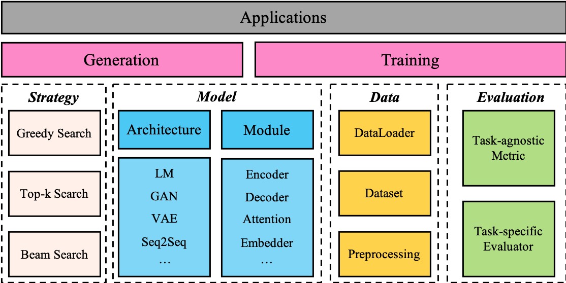 TextBox v0.1 architecture