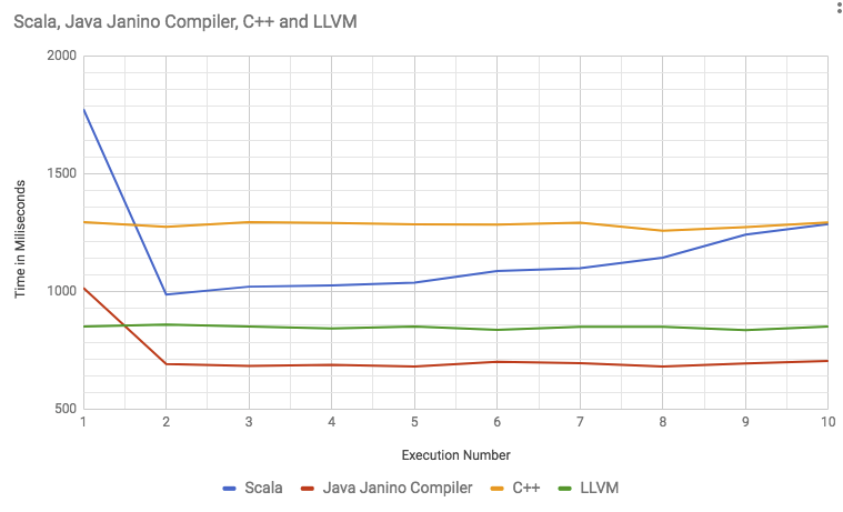 Execution Graph