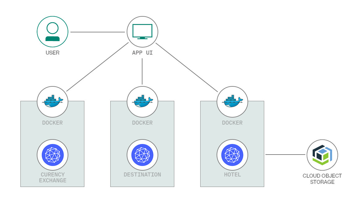 architecture diagram