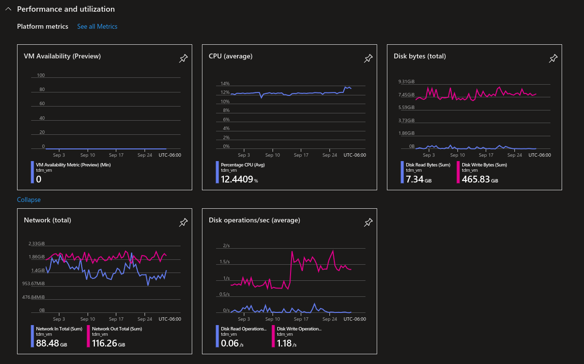 Azure Metrics