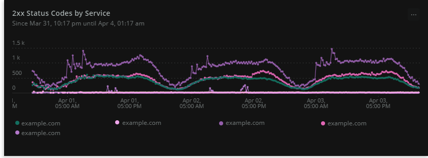 2xx Dashboard