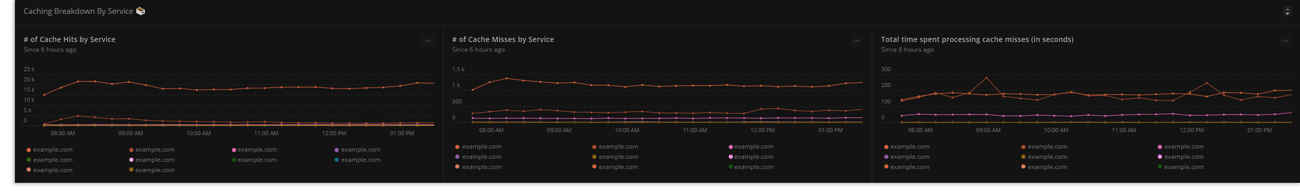 Cache Dashboard