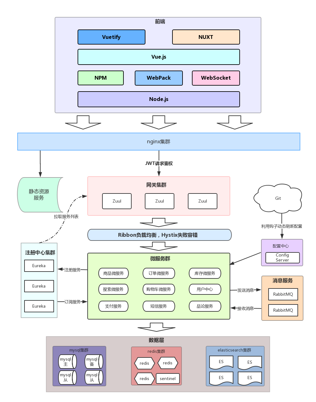 Webpack структура проекта