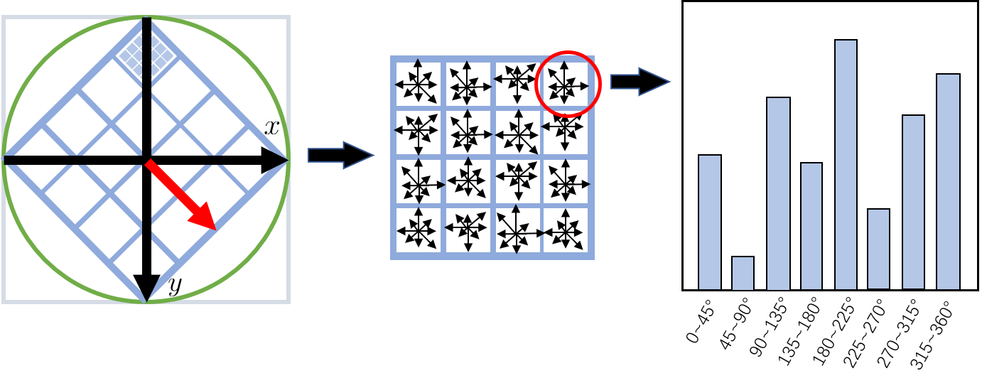 方向直方图