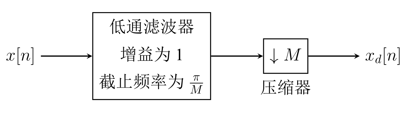 减采样系统