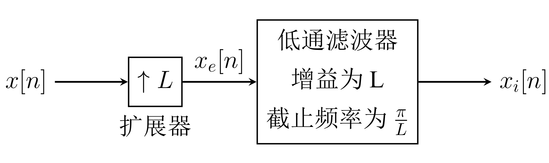 减采样系统