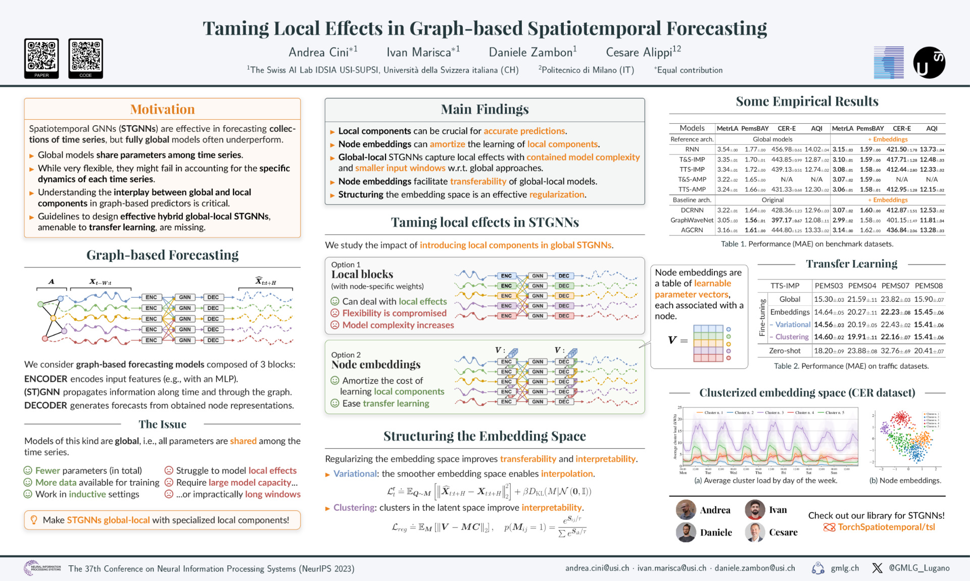 Poster of "Taming Local Effects in Graph-based Spatiotemporal Forecasting" (NeurIPS 2023).