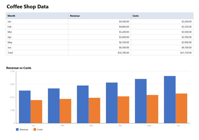 Excel spreadsheet generated by the agent on request