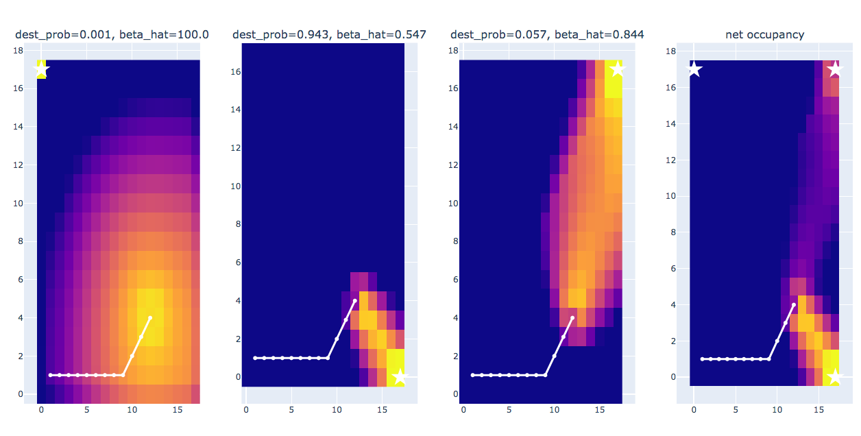 pp.plots snapshot