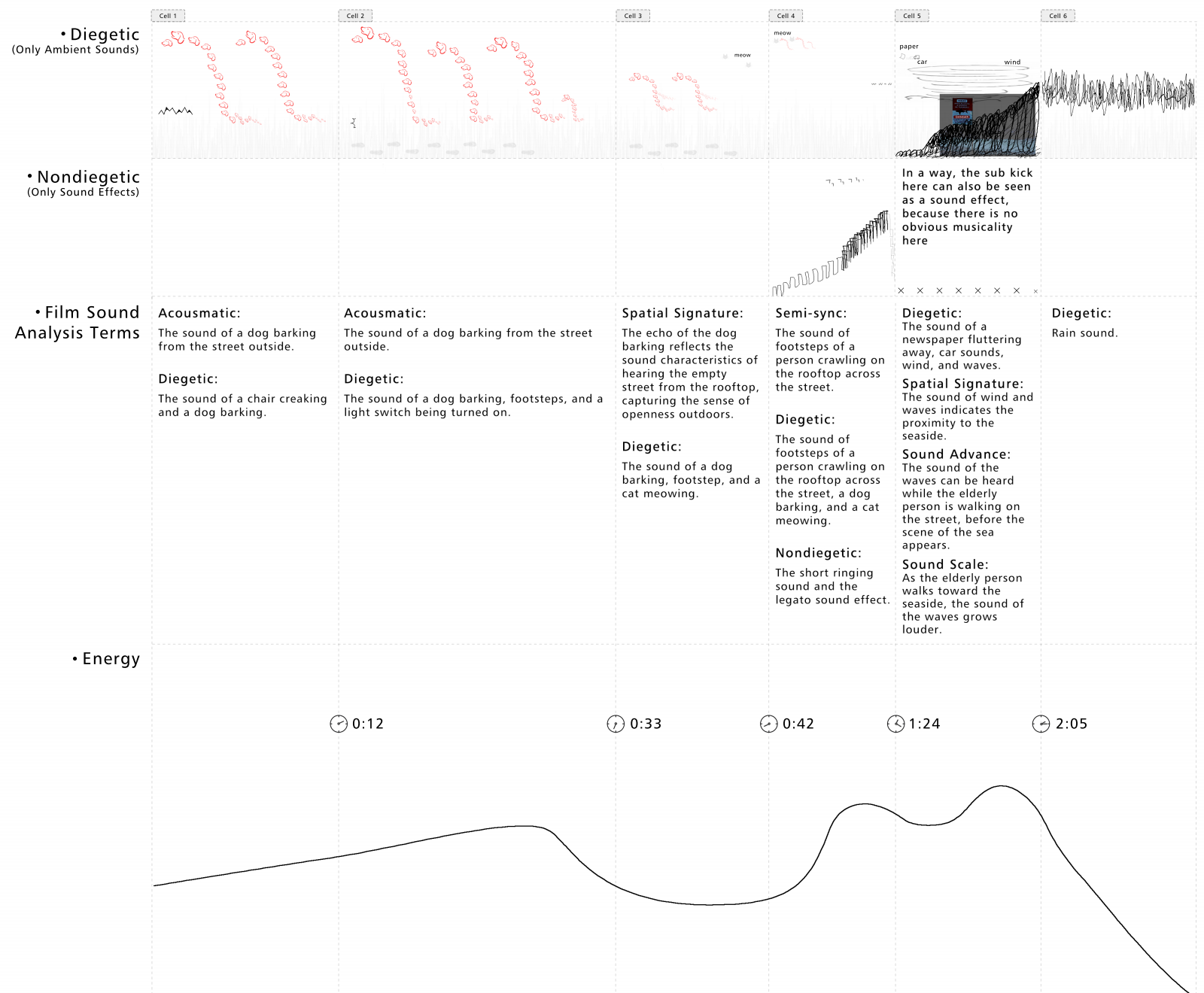 graphic score