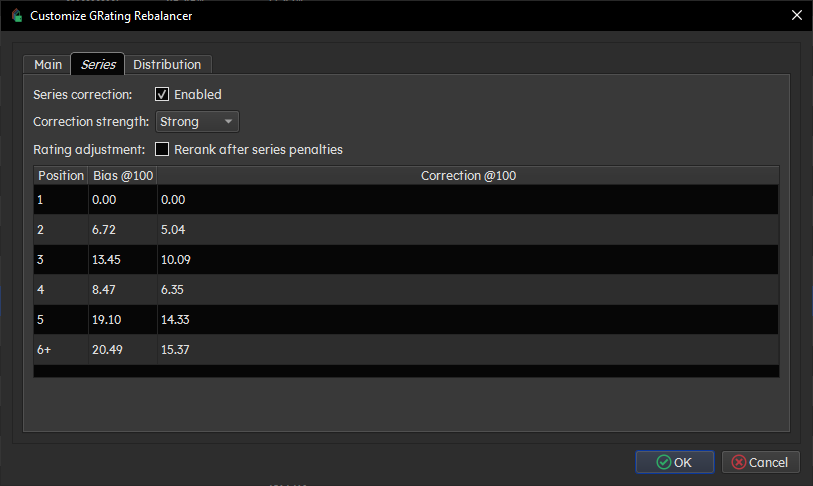Series tab with mapped data