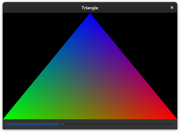 Triangle example