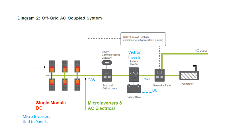 sample system diagram 