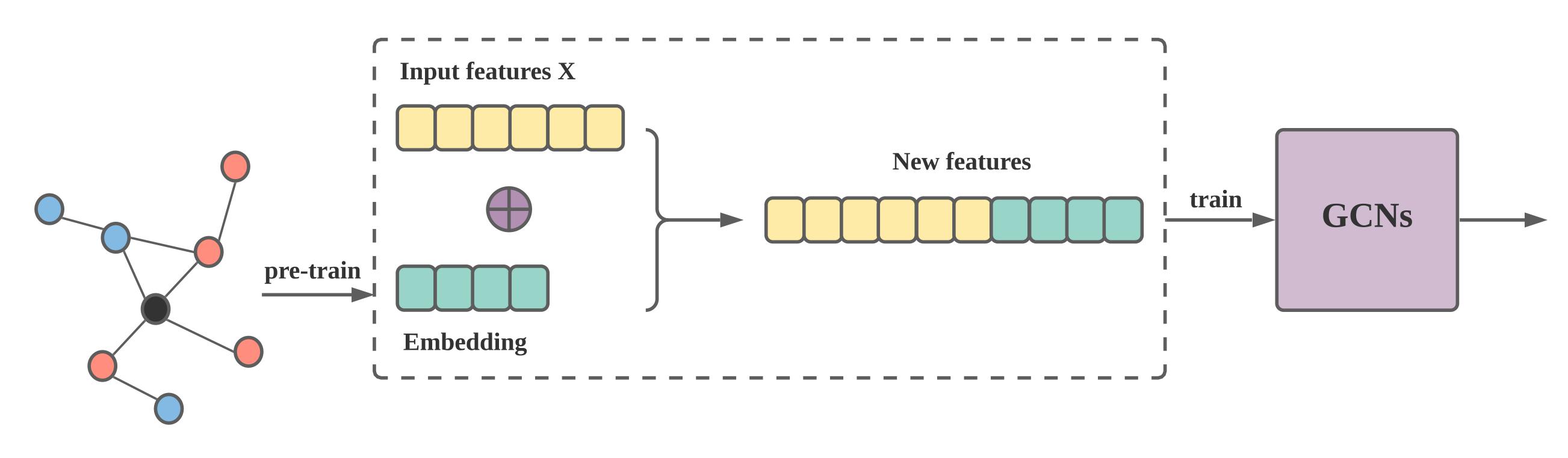 Embedding Usage