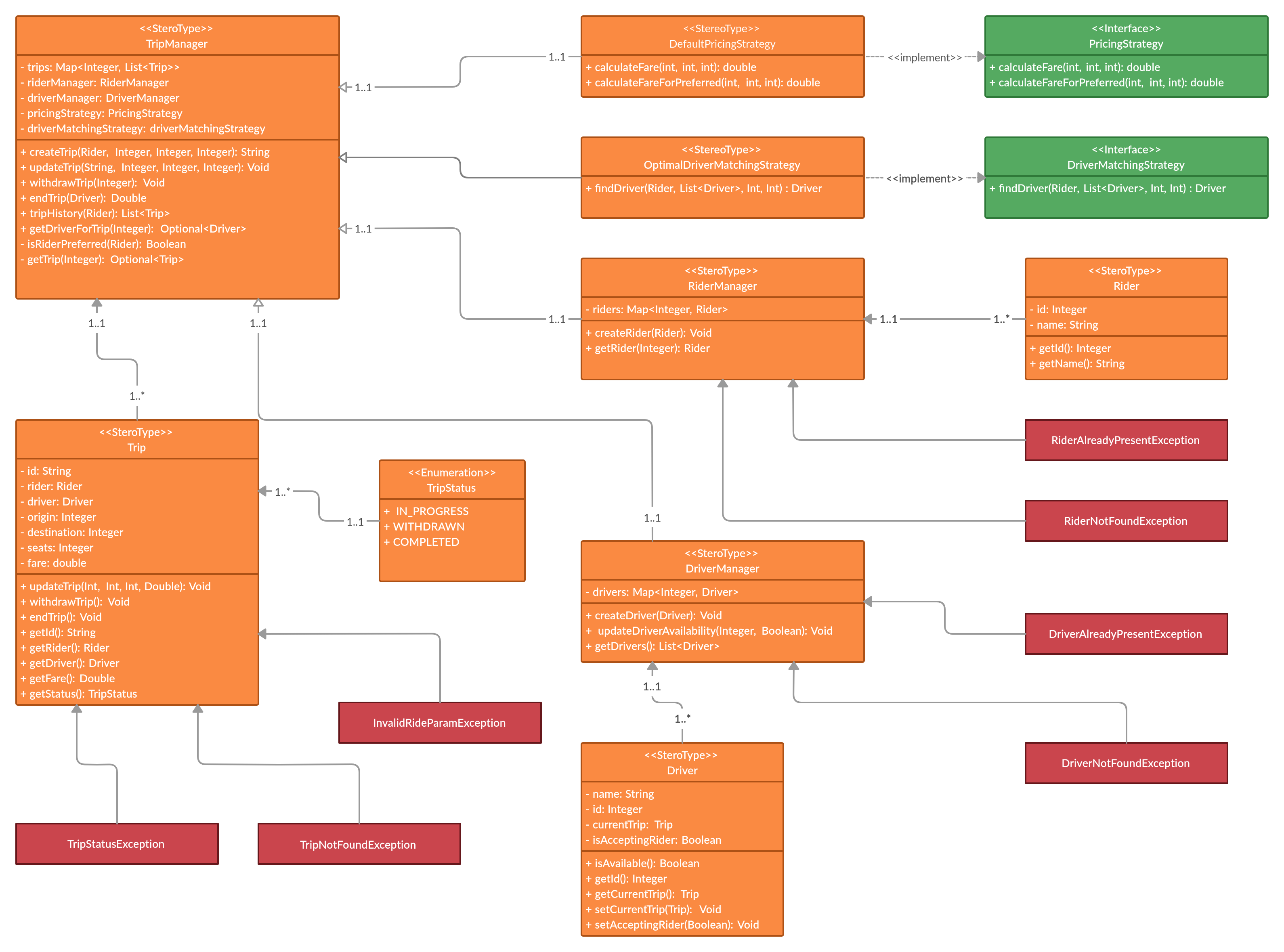 Basic Ride Sharing image