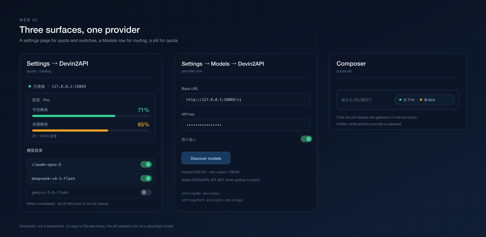 UI surfaces: the Devin2API settings page, the Models provider row, and the composer quota pill