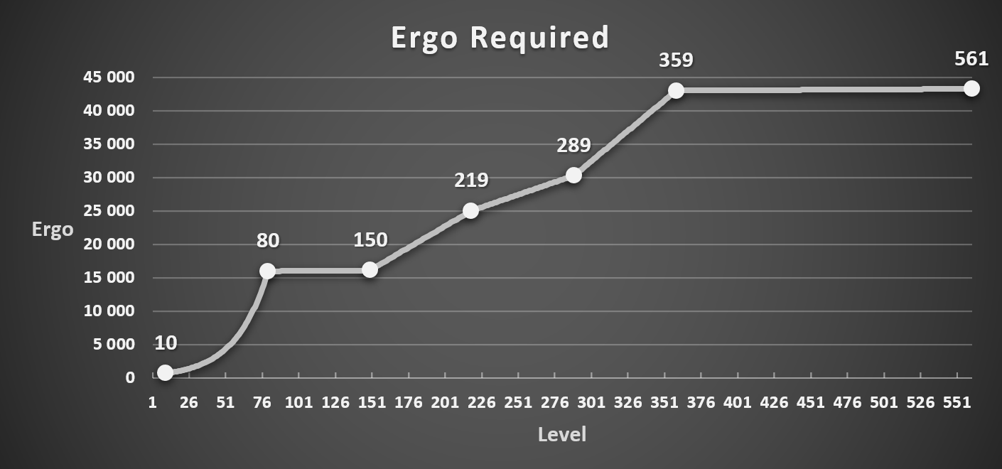 Level_Ergo_Required