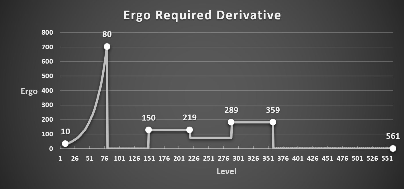 Level_Ergo_Required_Derivative