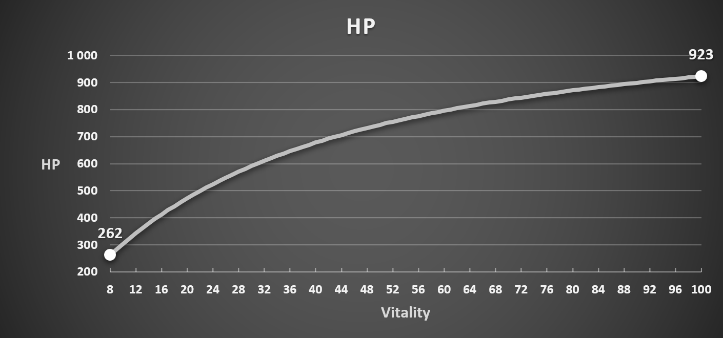 Vitality_HP