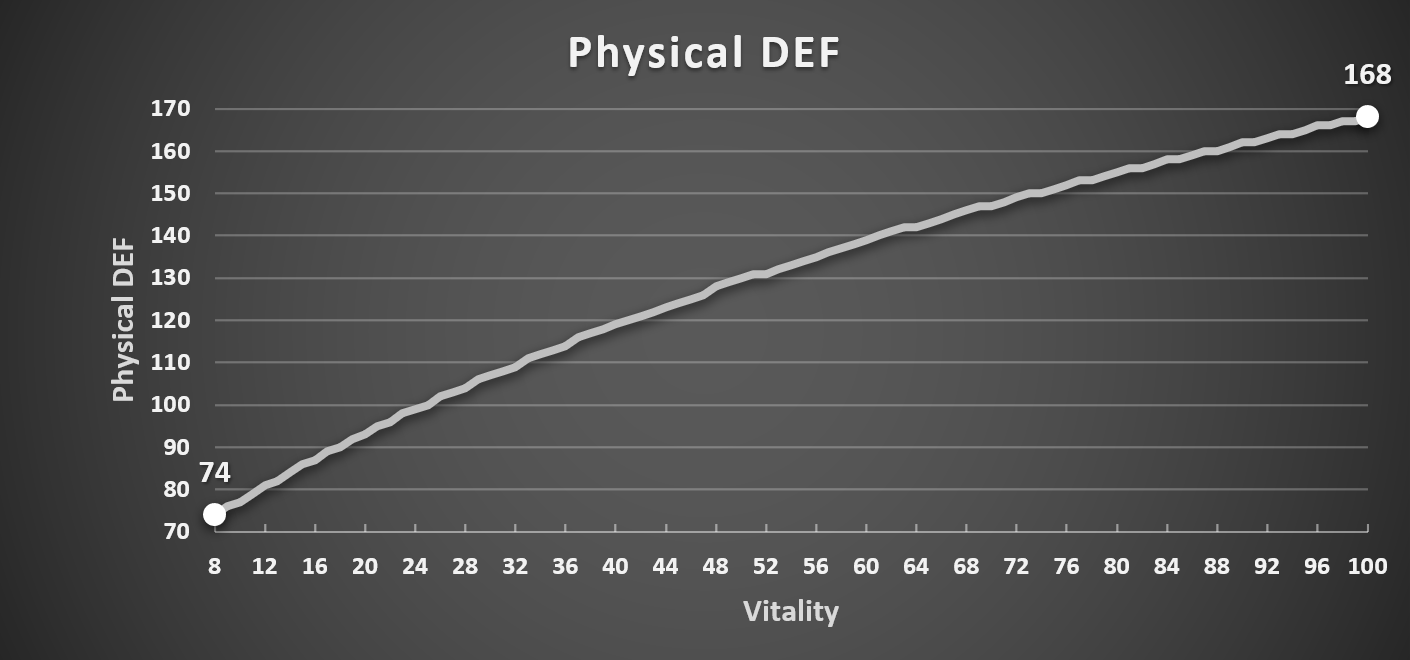 Vitality_Physical_DEF