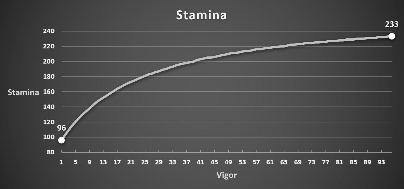 Vigor_Stamina