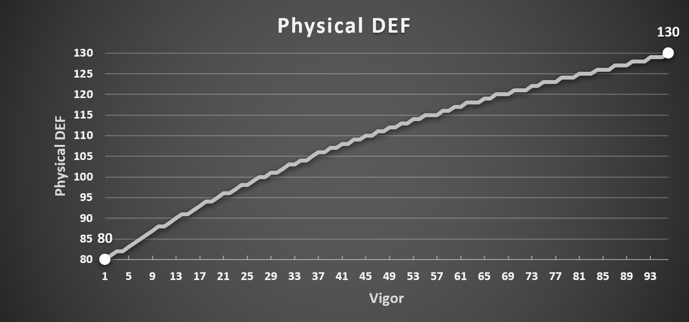 Vigor_Physical_DEF