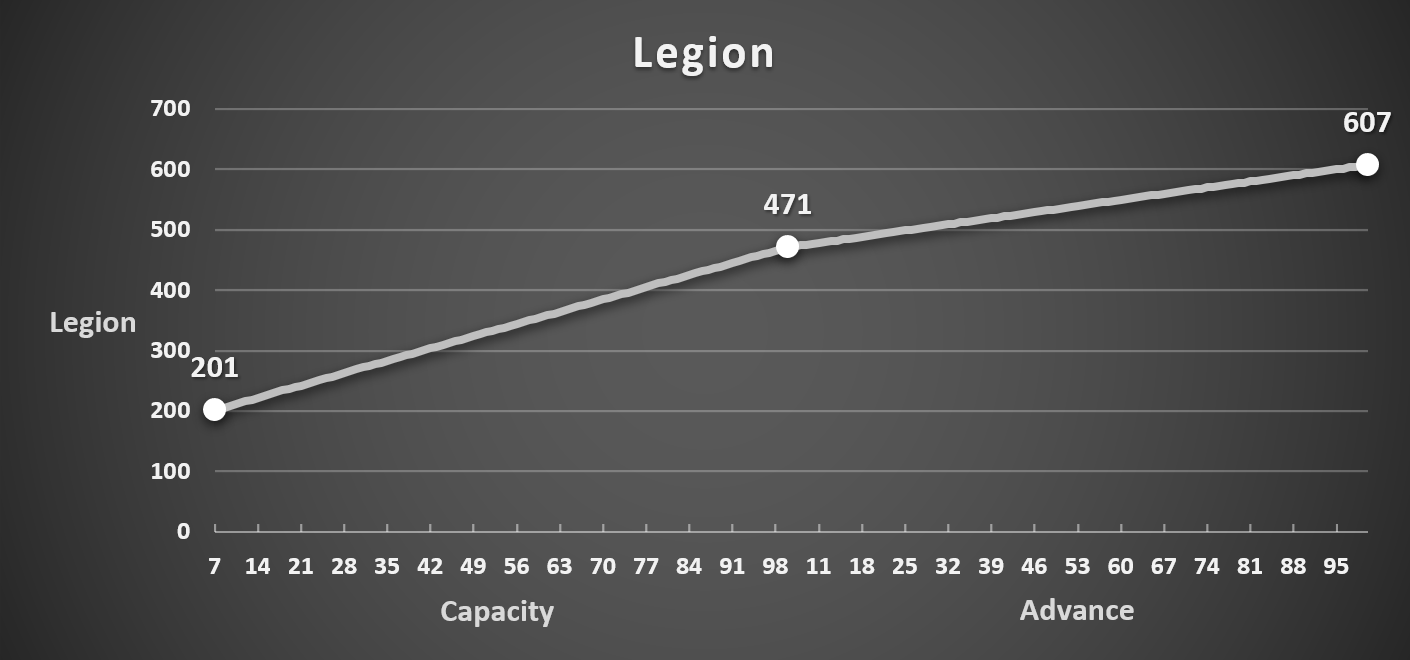 Capacity_Legion