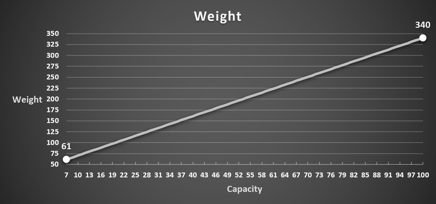 Capacity_Weight