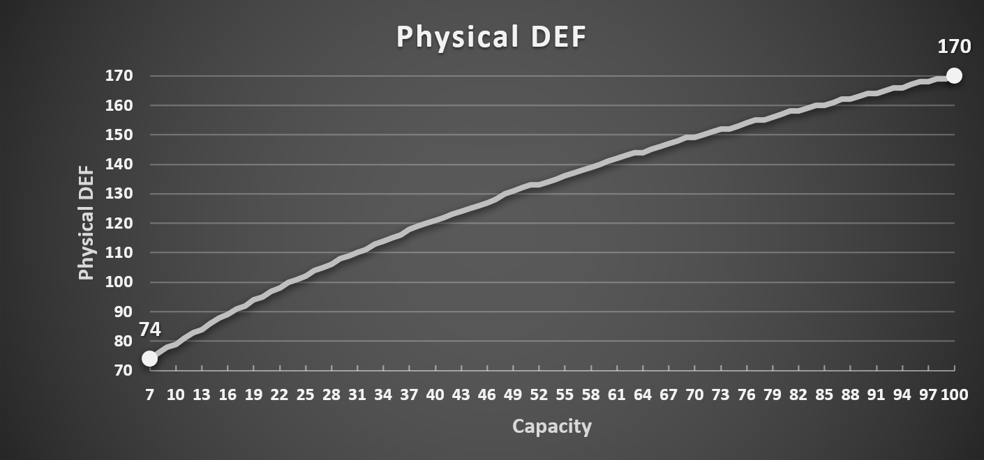 Capacity_Physical_DEF