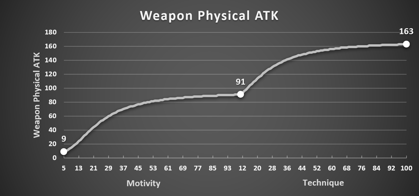 Motivity_Weapon_Physical_ATK