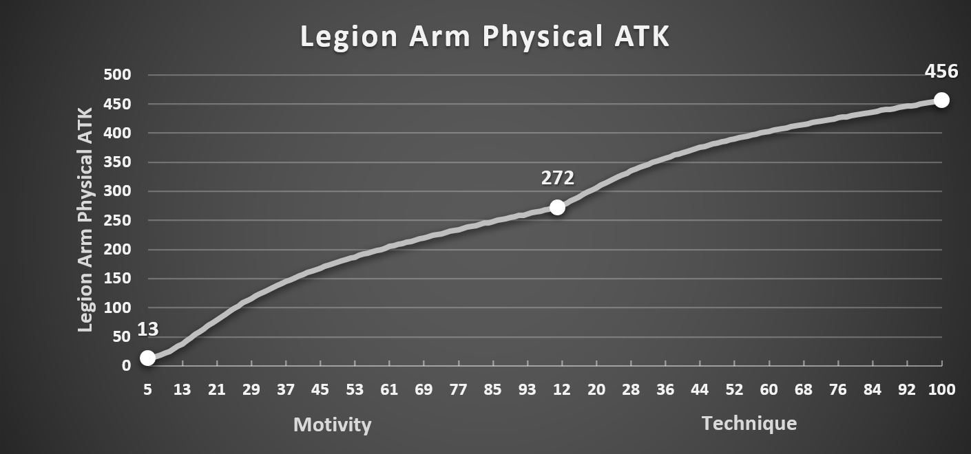 Motivity_Legion_Arm_Physical_ATK