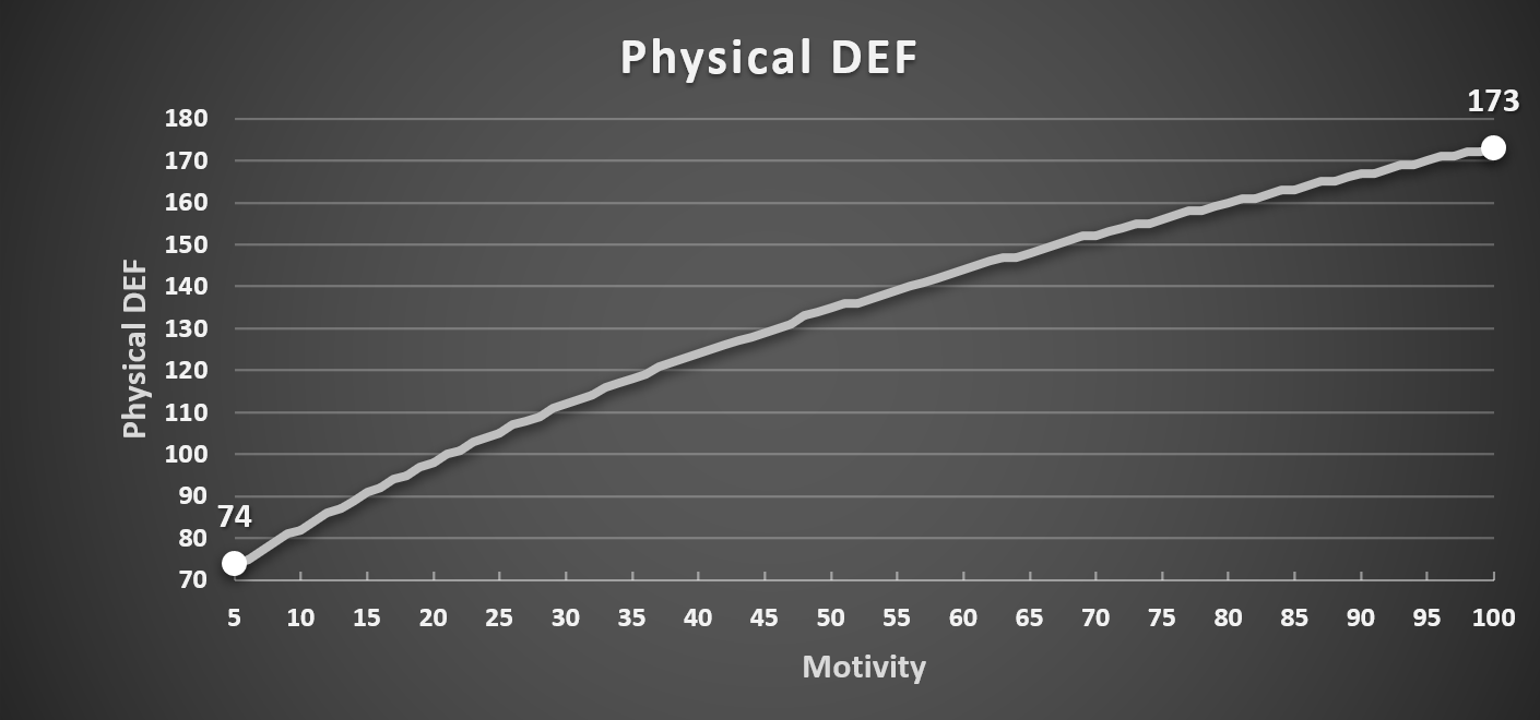 Motivity_Physical_DEF