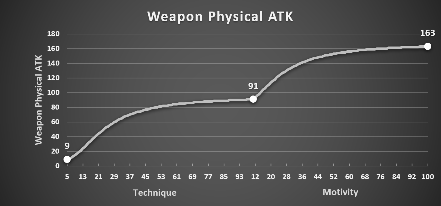 Technique_Weapon_Physical_ATK