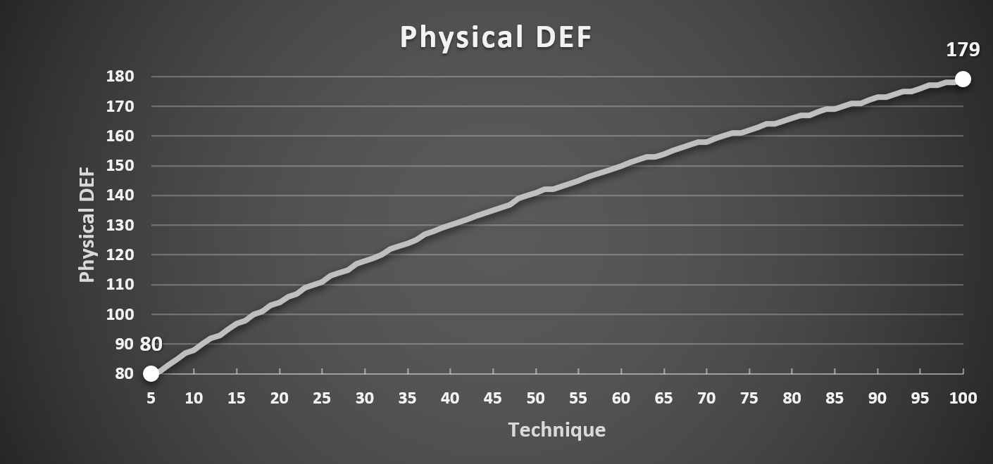 Technique_Physical_DEF