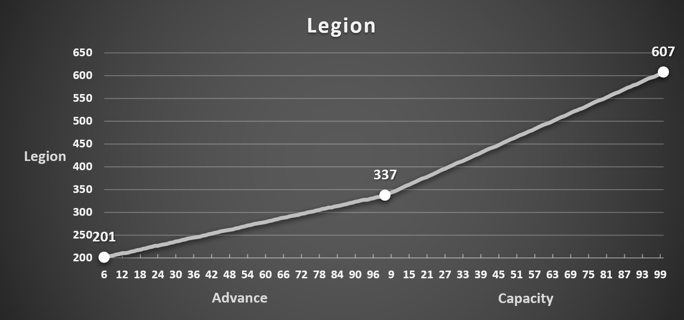 Advance_Legion